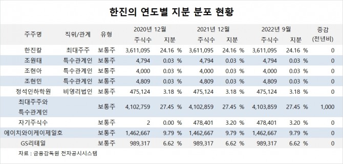 사진=글로벌이코노믹