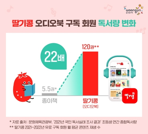 사진=웅진씽크빅.