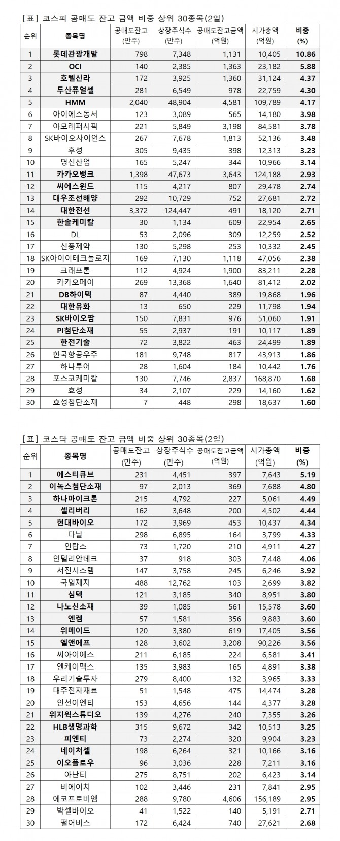 자료=한국거래소