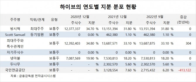 사진=글로벌이코노믹