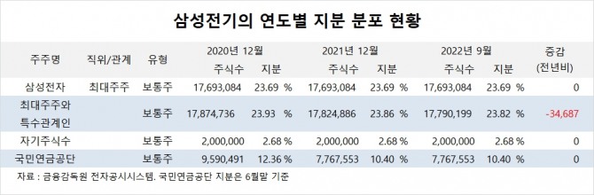 사진=글로벌이코노믹