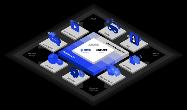 라인 넥스트 NFT 플랫폼 '도시(DOSI)' 이미지. 사진=도시 공식 사이트