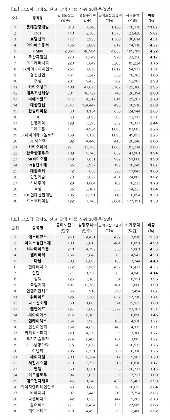 자료=한국거래소