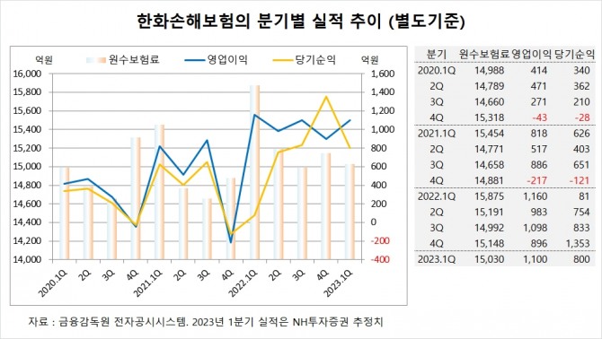 사진=글로벌이코노믹