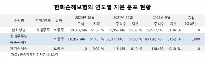 사진=글로벌이코노믹