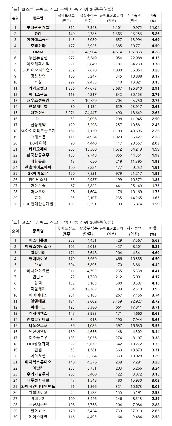 자료=한국거래소