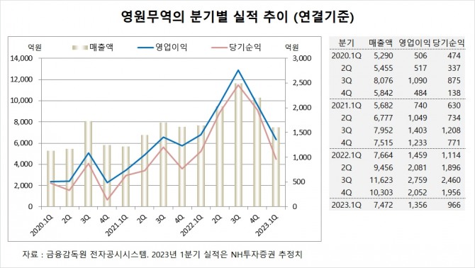 사진=글로벌이코노믹