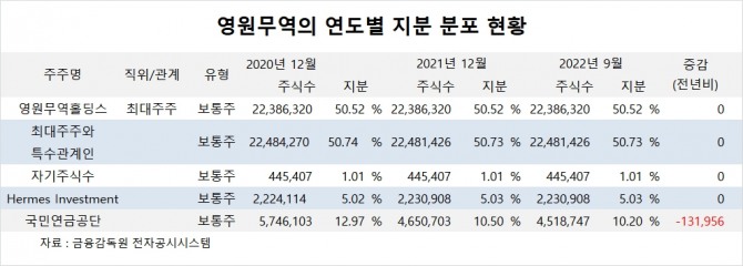 사진=글로벌이코노믹