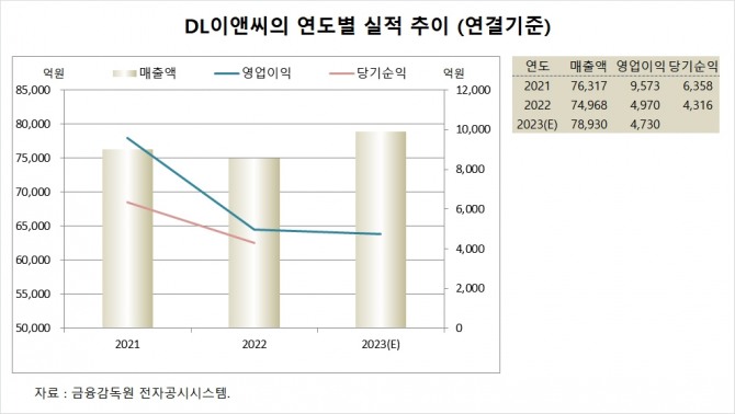 사진=글로벌이코노믹