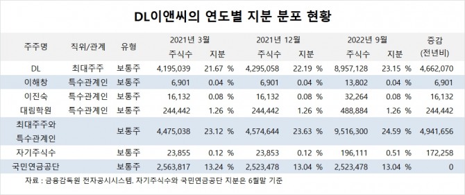 사진=글로벌이코노믹