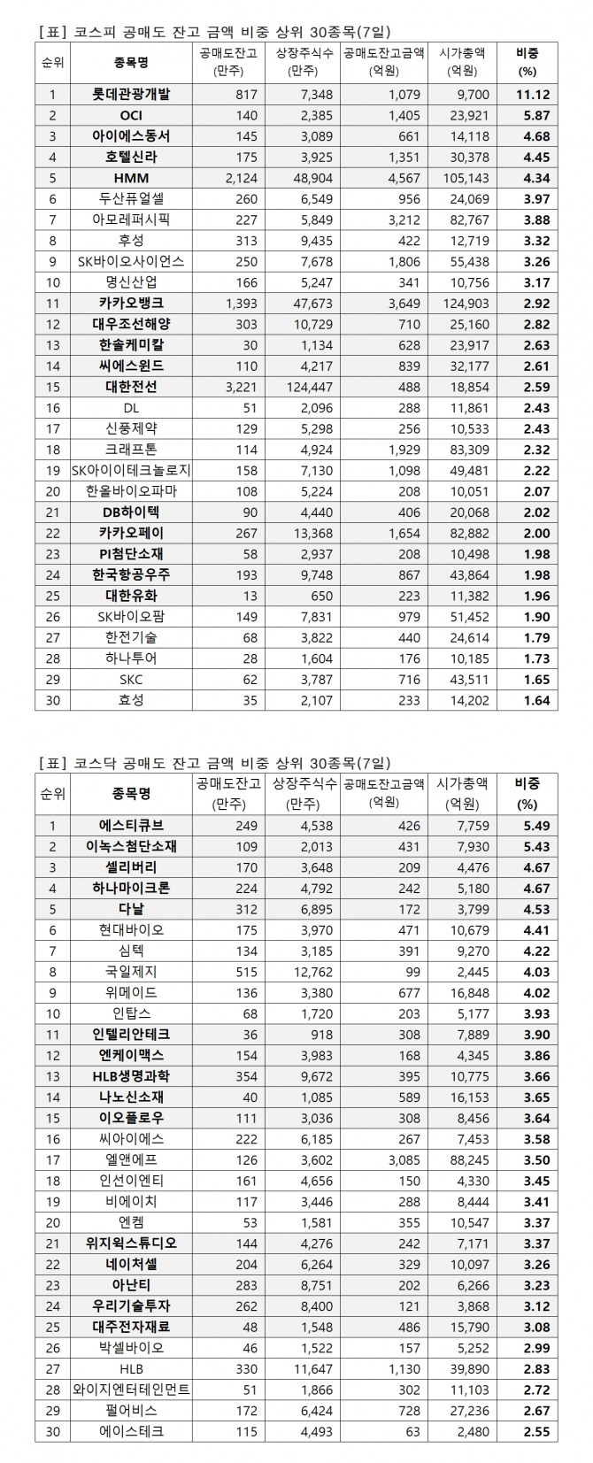 자료=한국거래소