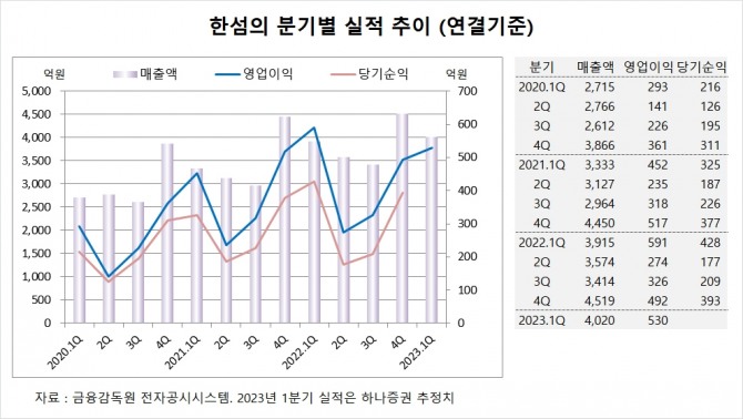 사진=글로벌이코노믹