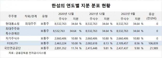 사진=글로벌이코노믹