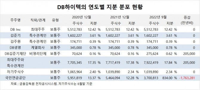 사진=글로벌이코노믹