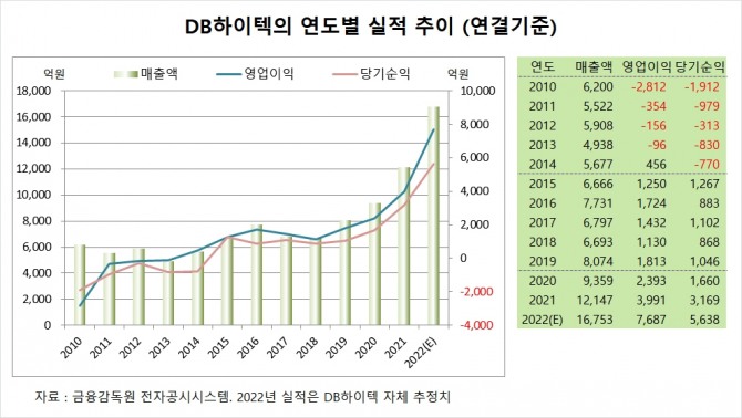 사진=글로벌이코노믹