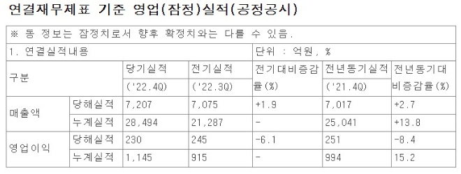 금융감독원 전자공시시스템(DART). 캡처=최양수 기자