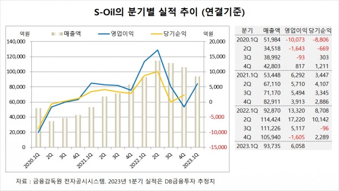 사진=글로벌이코노믹