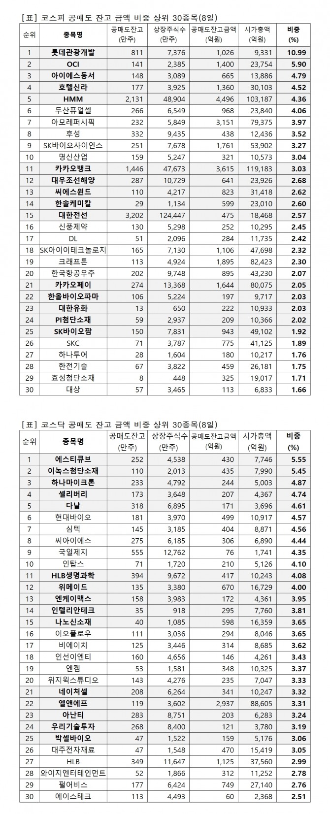 자료=한국거래소