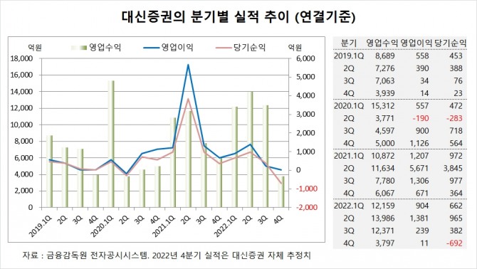 사진=글로벌이코노믹