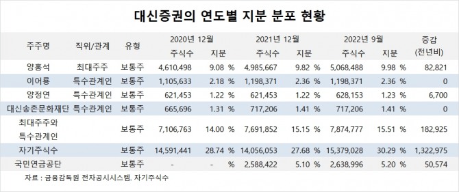 사진=글로벌이코노믹