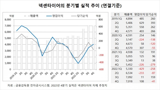 사진=글로벌이코노믹