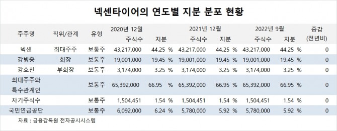 사진=글로벌이코노믹