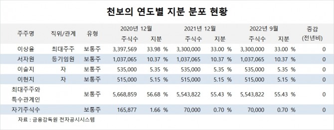 사진=글로벌이코노믹