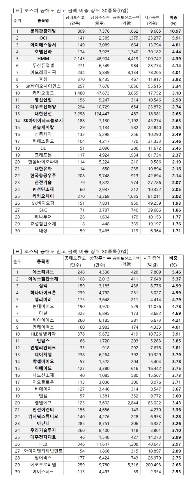 자료=한국거래소