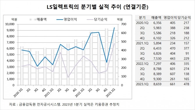 사진=글로벌이코노믹