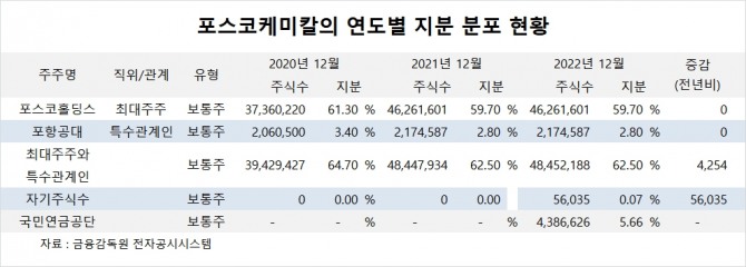 사진=글로벌이코노믹
