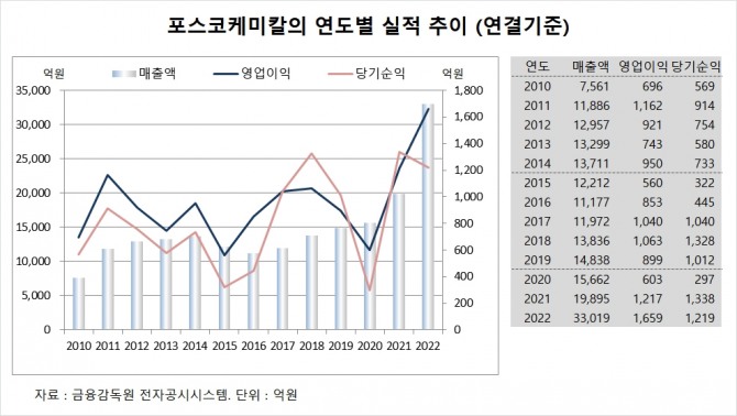 사진=글로벌이코노믹