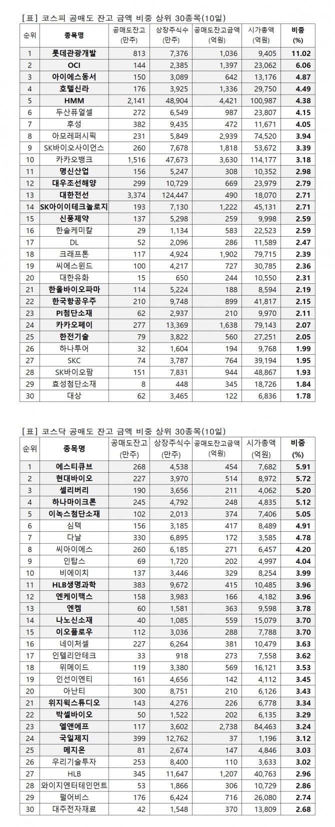 자료=한국거래소