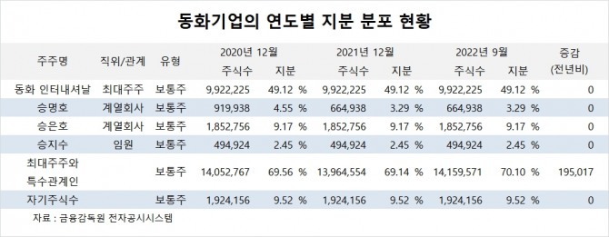 사진=글로벌이코노믹