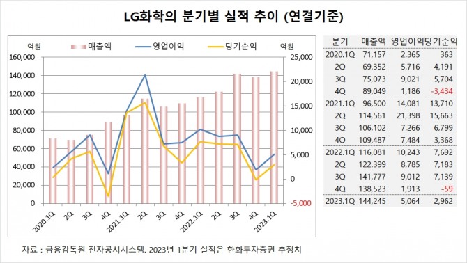 사진=글로벌이코노믹