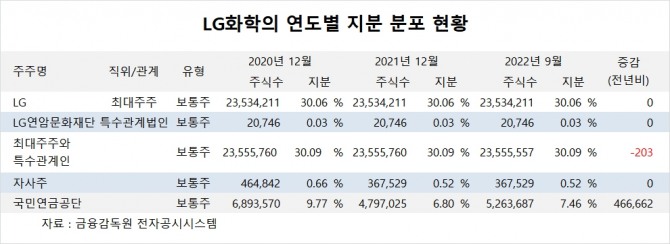 사진=글로벌이코노믹