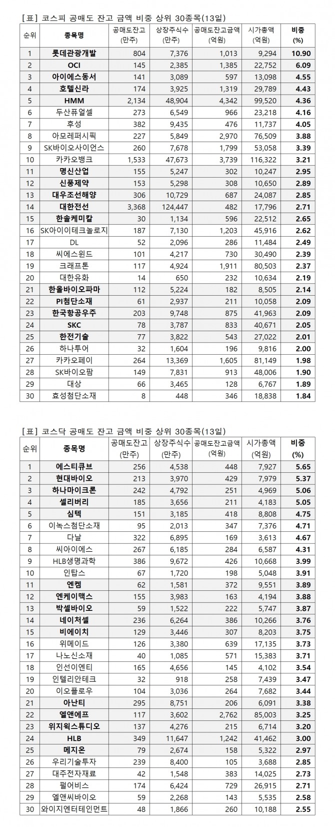 자료=한국거래소