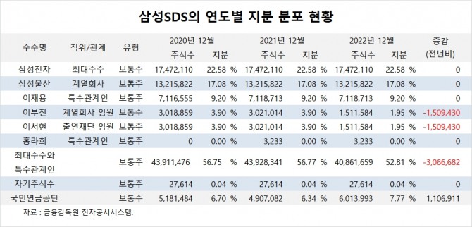 사진=글로벌이코노믹