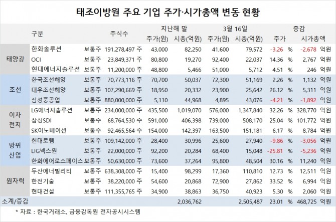 사진=글로벌이코노믹