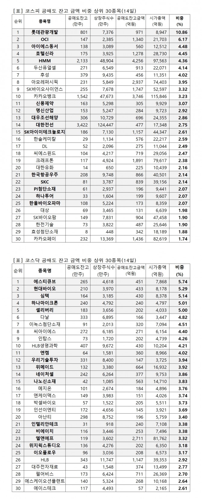 자료=한국거래소