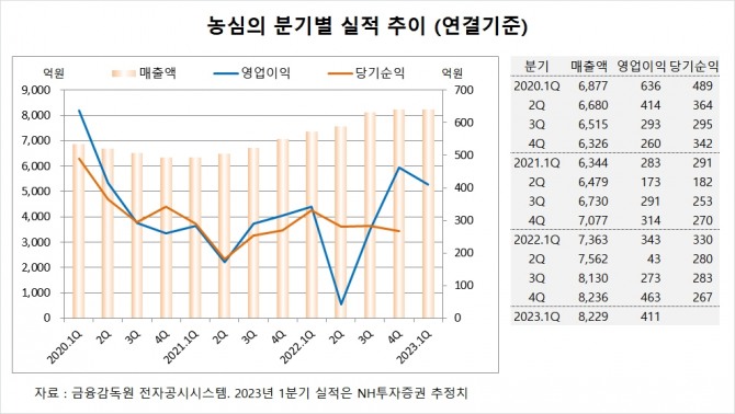 사진=글로벌이코노믹