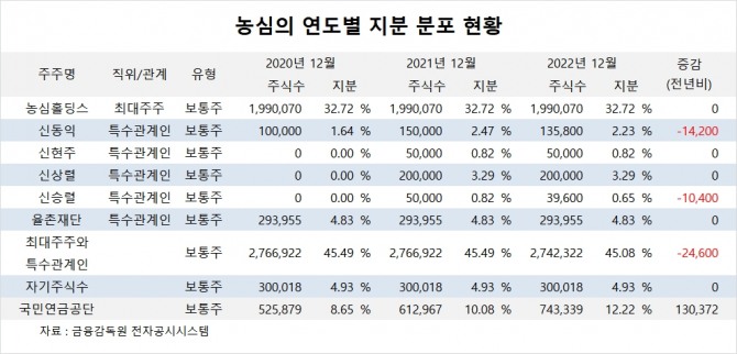 사진=글로벌이코노믹