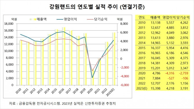 사진=글로벌이코노믹