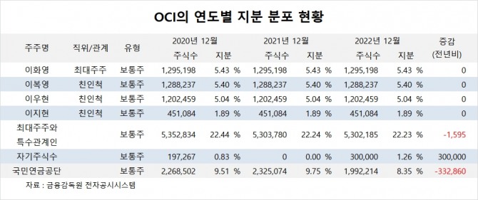 사진=글로벌이코노믹