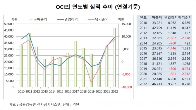 사진=글로벌이코노믹