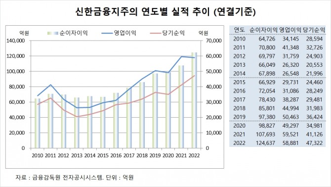 사진=글로벌이코노믹