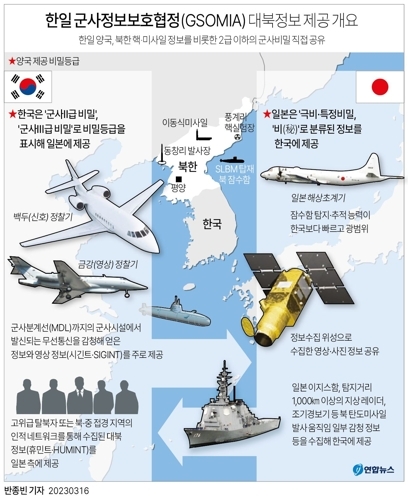 윤석열 대통령과 기시다 후미오 일본 총리의 16일 한일정상회담을 계기로 군사정보보호협정(GSOMIA·지소미아)이 완전 정상화됐다. 지소미아 정상화는 날로 고도화하는 북한의 핵·미사일 위협 속 한일 양국의 대북 공조를 한층 긴밀하게 만들 것으로 전망된다. 사진=연합뉴스