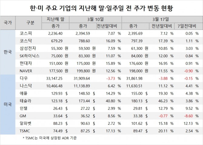 사진=글로벌이코노믹