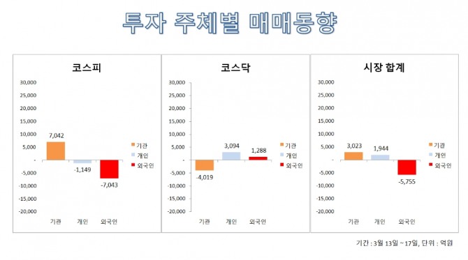 자료=한국거래소