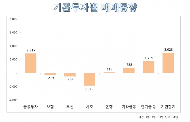 자료=한국거래소