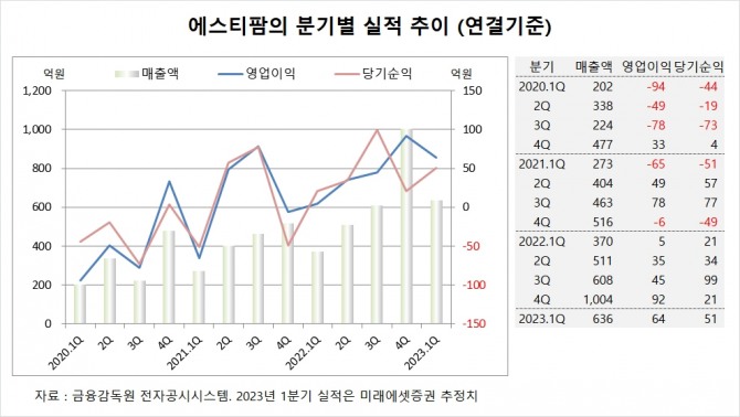 사진=글로벌이코노믹